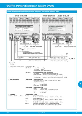 eta SVS09 – Page preview (9d4899b22a9f_S2-8 S. 2)
