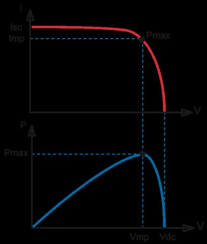 Victron Energy MPPT – Zdjęcie (6f88f251774d_S1-1 S. 1)