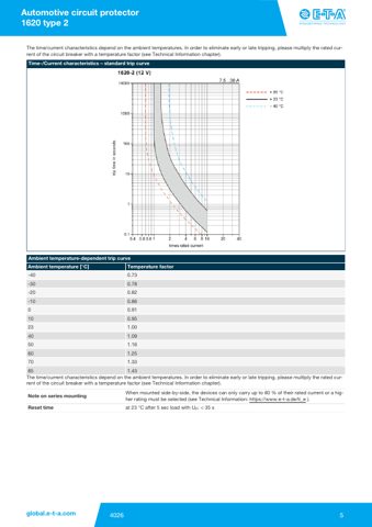 eta 1620-2 – Page preview (86528b665d54_S3-6 S. 3)