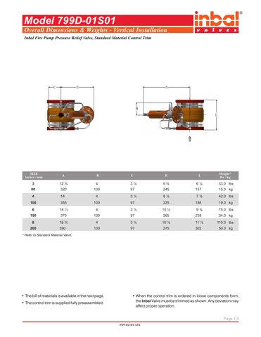 MIL Inbal Valve 799D-01S01 – Drawing (7947dd21dcfd_S1-3 S. 1)