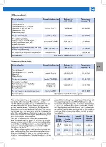 vem.info KK 200 – Page preview (1bdc9cb70bef_S26-118 S. 30)