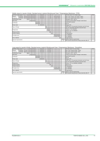 Tokyo Keiso UWS560 – Page preview (798d8bdae6db_S3-11 S. 9)