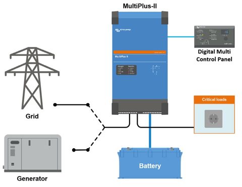 Victron Energy 4k5 – Photo (ad42536953ef_S1-2 S. 1)
