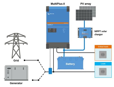 Victron Energy 4k5 – Photo (ad42536953ef_S1-2 S. 1)