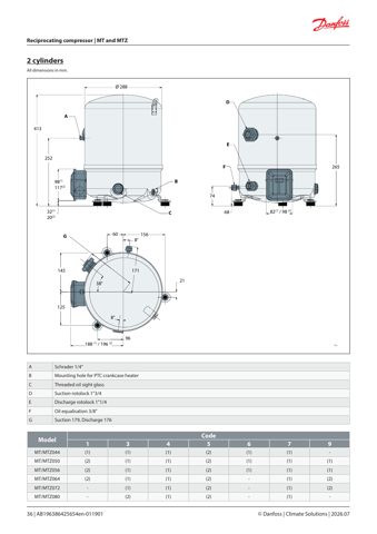 Danfoss MTZ018-4 – Rysunek (4f1bfe66bdd3_S17-51 S. 20)