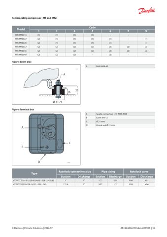 Danfoss MTZ028-4 – Drawing (b60cfb4803a5_S17-51 S. 19)