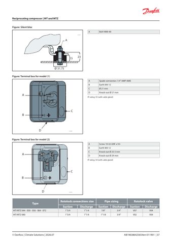 Danfoss MTZ028-4 – Page preview (b60cfb4803a5_S17-51 S. 21)