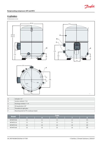 Danfoss MTZ028-4 – Page preview (b60cfb4803a5_S17-51 S. 22)