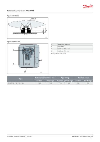 Danfoss MTZ032-4 – Page preview (b60cfb4803a5_S17-51 S. 23)