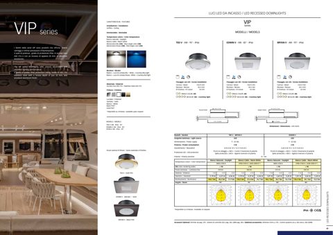 Quick ELY AG 3W - 15° - IP65 – Page preview (a6516335cb76_S12-55 S. 15)