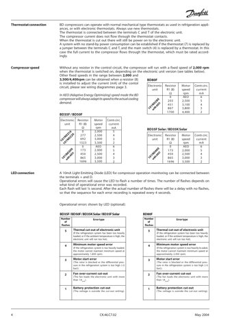 Danfoss BD35F – Drawing (54df090d4673_S2-16 S. 3)