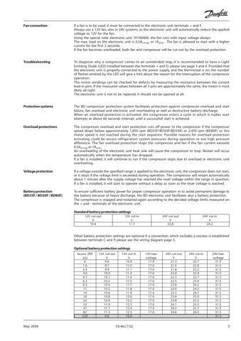 Danfoss BD80F – Drawing (5faecaed0dd3_S2-14 S. 4)