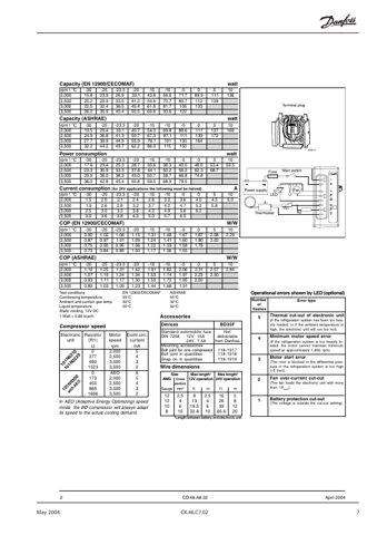 Danfoss BD80F – Page preview (5faecaed0dd3_S2-14 S. 6)
