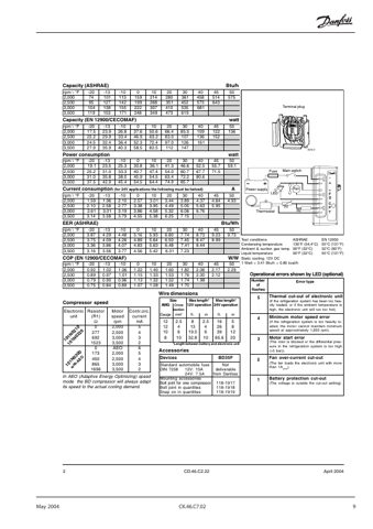 Danfoss BD80F – Page preview (5faecaed0dd3_S2-14 S. 8)