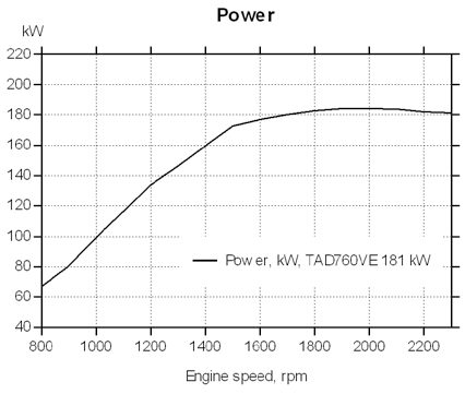 Volvo Penta TAD760VE – Photo (17a2d6b1981e_S1-2 S. 2)