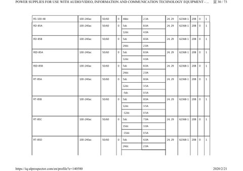 Zenitel HDR-150-15 – Page preview (e6078306466e_S13-86 S. 18)