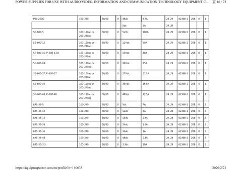 Zenitel RS-50-24 – Page preview (b29594b3750b_S43-116 S. 47)