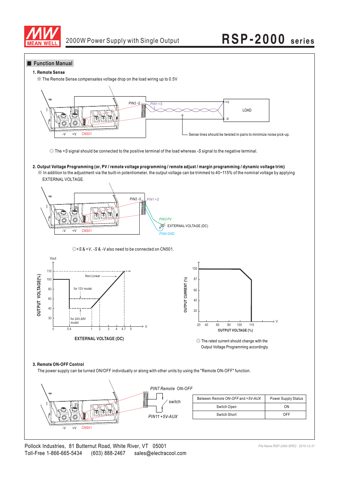 Zenitel RSP-2000-24 – Drawing (cdfd6574ff99_S3-5 S. 3)