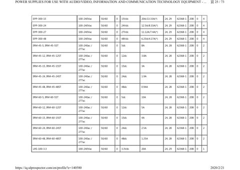 Zenitel EPP-400-12 – Page preview (bb87e51bcd58_S11-84 S. 15)