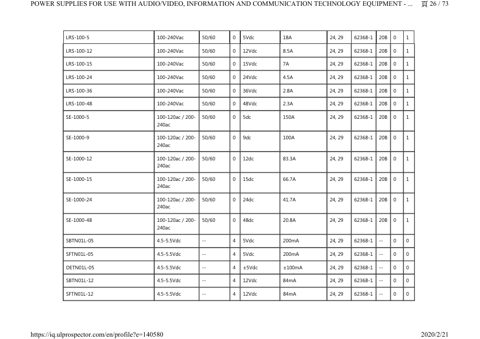 Zenitel EPS-120-27 – Page preview (0ec28d6387e9_S11-84 S. 16)