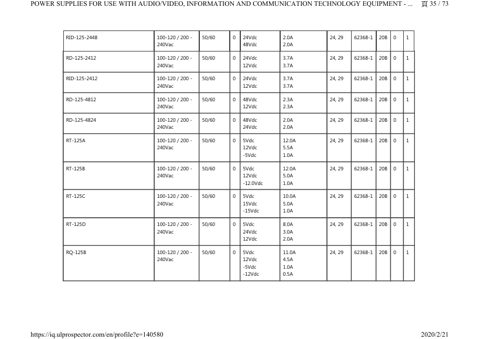 Zenitel LRS-35-5 – Page preview (b1dd1e990fb2_S16-89 S. 20)