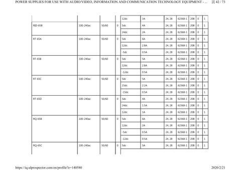 Zenitel LRS-150F-24 – Drawing (b587796e30a3_S21-94 S. 22)