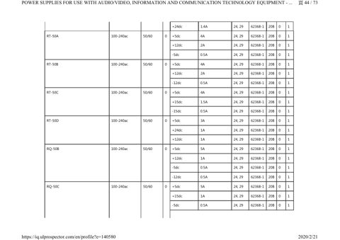 Zenitel RS-15-48 – Page preview (ecc122bea33f_S21-94 S. 24)