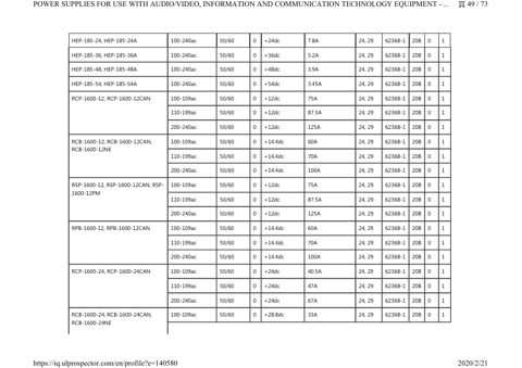 Zenitel DRA-40-12 – Page preview (50501f29d1d1_S23-96 S. 27)