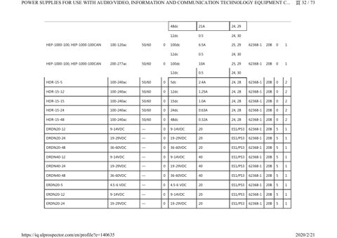 Zenitel RSP-1600-24 – Page preview (1b7d0a9e1a2e_S50-123 S. 56)