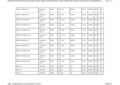 Zenitel LPP-150-3.3 – Drawing (ad85a73a3511_S56-136 S. 56)