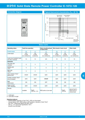 eta E-1072-128 – Page preview (22407f59cbcf_S1-4 S. 3)