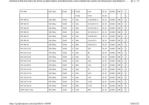 Zenitel EPS-65-15z – Page preview (6158b90eee54_S3-76 S. 9)