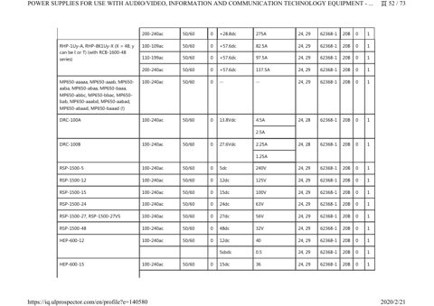 Zenitel EPP-200-27 – Page preview (facd66c4e03d_S24-97 S. 29)
