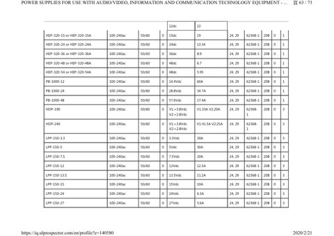 Zenitel HDR-30-5 – Page preview (a2416b36a2dc_S29-102 S. 35)