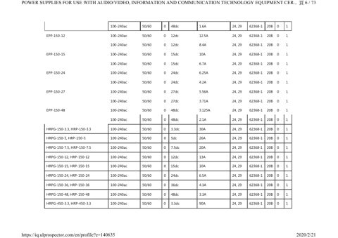 Zenitel IRM-03-24 – Page preview (c754e0d9dcdd_S38-111 S. 42)