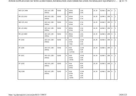 Zenitel RSP-1500-48 – Page preview (8d17fd1ee434_S52-125 S. 57)
