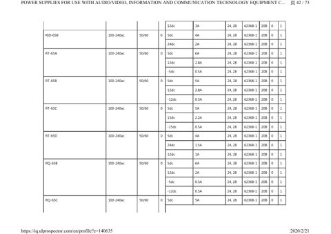 Zenitel RSP-75-12 – Page preview (881610fd5c6e_S55-128 S. 61)