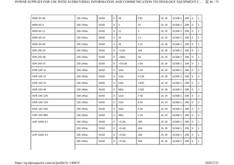Zenitel HEP-480-54 – Page preview (cbb9dd8df1ba_S58-131 S. 62)