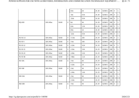 Zenitel LRS-150-12 – Page preview (458a11a99e41_S20-93 S. 24)