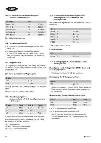 Bitzer Marine 4FES-3 – Page preview (7485cff3e5c1_S28-151 S. 33)