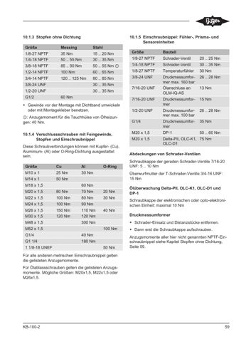 Bitzer Marine 4CES-9 – Page preview (9f225a0e23c5_S28-88 S. 32)