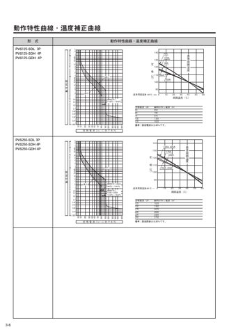 R0429 PVE125-SDL – Page preview (eb803213b644_S14-56 S. 15)