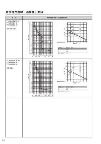R0429 PVE125-SDL – Page preview (eb803213b644_S14-56 S. 17)