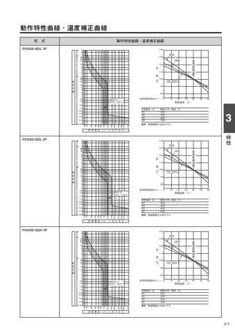 R0429 PVS125-SDL – Page preview (783be7e3c987_S14-56 S. 16)