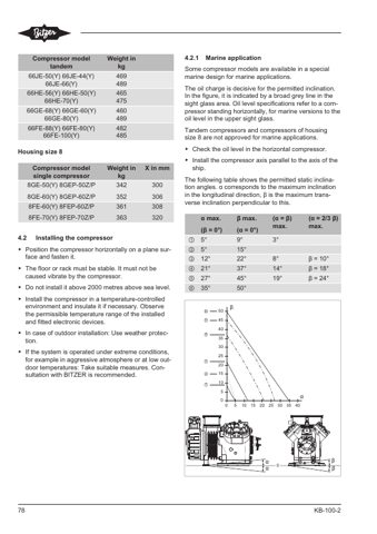 Bitzer Marine 8FE-70-Y – Page preview (dc8187b871e3_S37-160 S. 42)