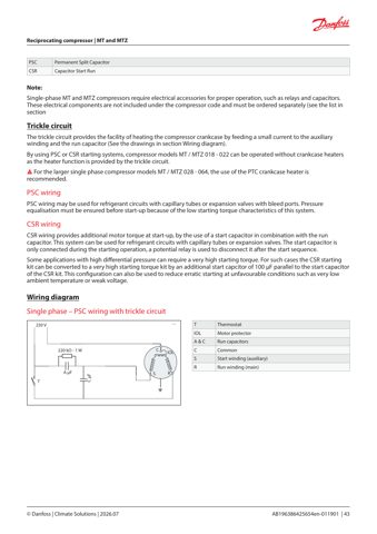 Danfoss MTZ040-4 – Drawing (92cc176091cd_S21-51 S. 23)