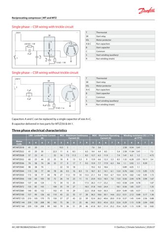 Danfoss MTZ040-4 – Drawing (92cc176091cd_S21-51 S. 24)