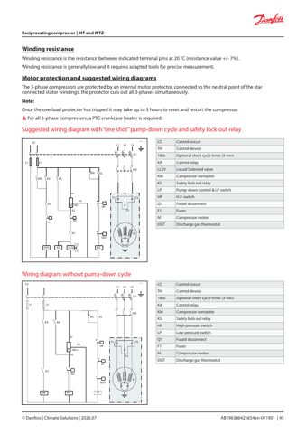 Danfoss MTZ040-4 – Page preview (92cc176091cd_S21-51 S. 25)