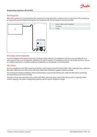 Danfoss MTZ056-4 – Drawing (cb9a2062e9fa_S21-51 S. 21)