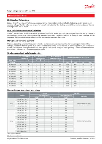 Danfoss MTZ056-4 – Page preview (cb9a2062e9fa_S21-51 S. 22)
